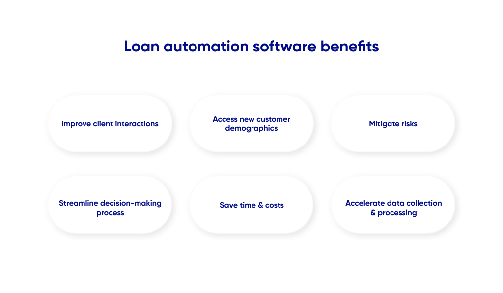 6 loan automation soft benefits
